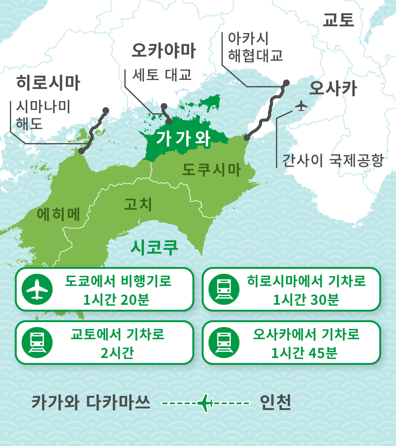 도쿄에서 항공기로 1시간 20분 | 교토에서 열차로 2시간 | 히로시마에서 열차로 1시간 30분 | 오사카에서 열차로 1시간 45분