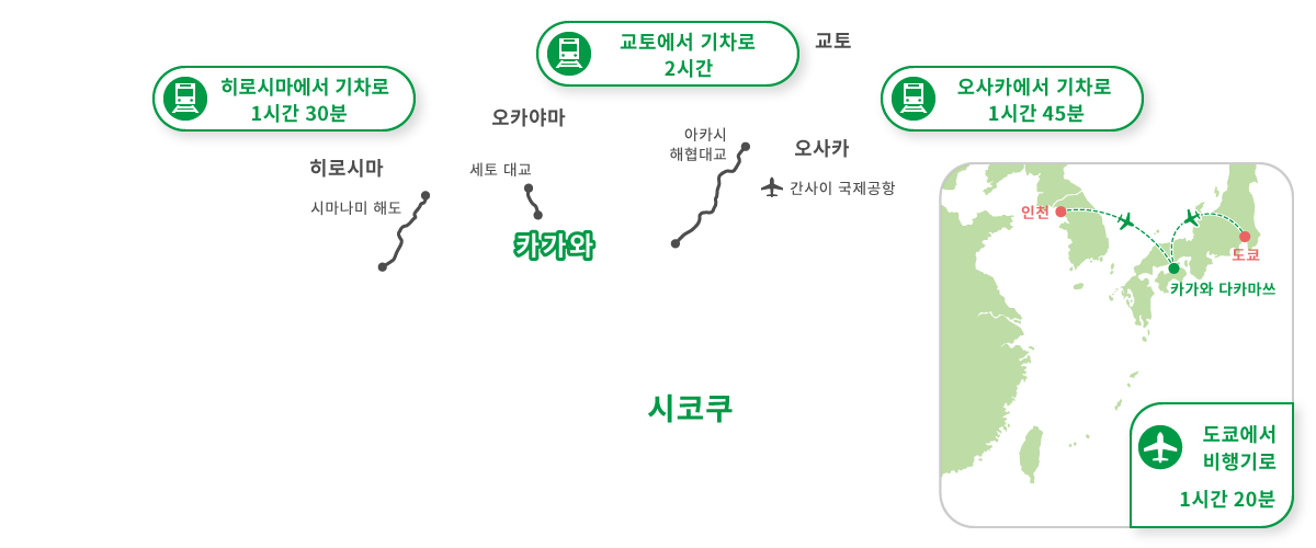 도쿄에서 항공기로 1시간 20분 | 교토에서 열차로 2시간 | 히로시마에서 열차로 1시간 30분 | 오사카에서 열차로 1시간 45분